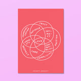 stampa love diagram